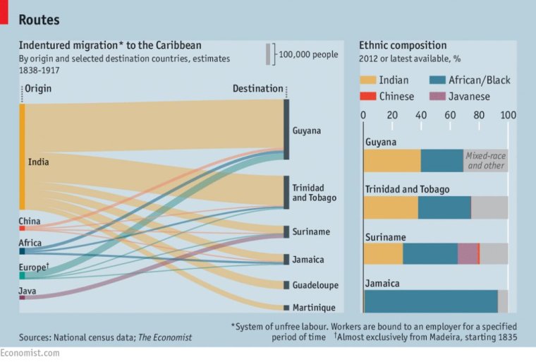 Recent article. Source: Economist.